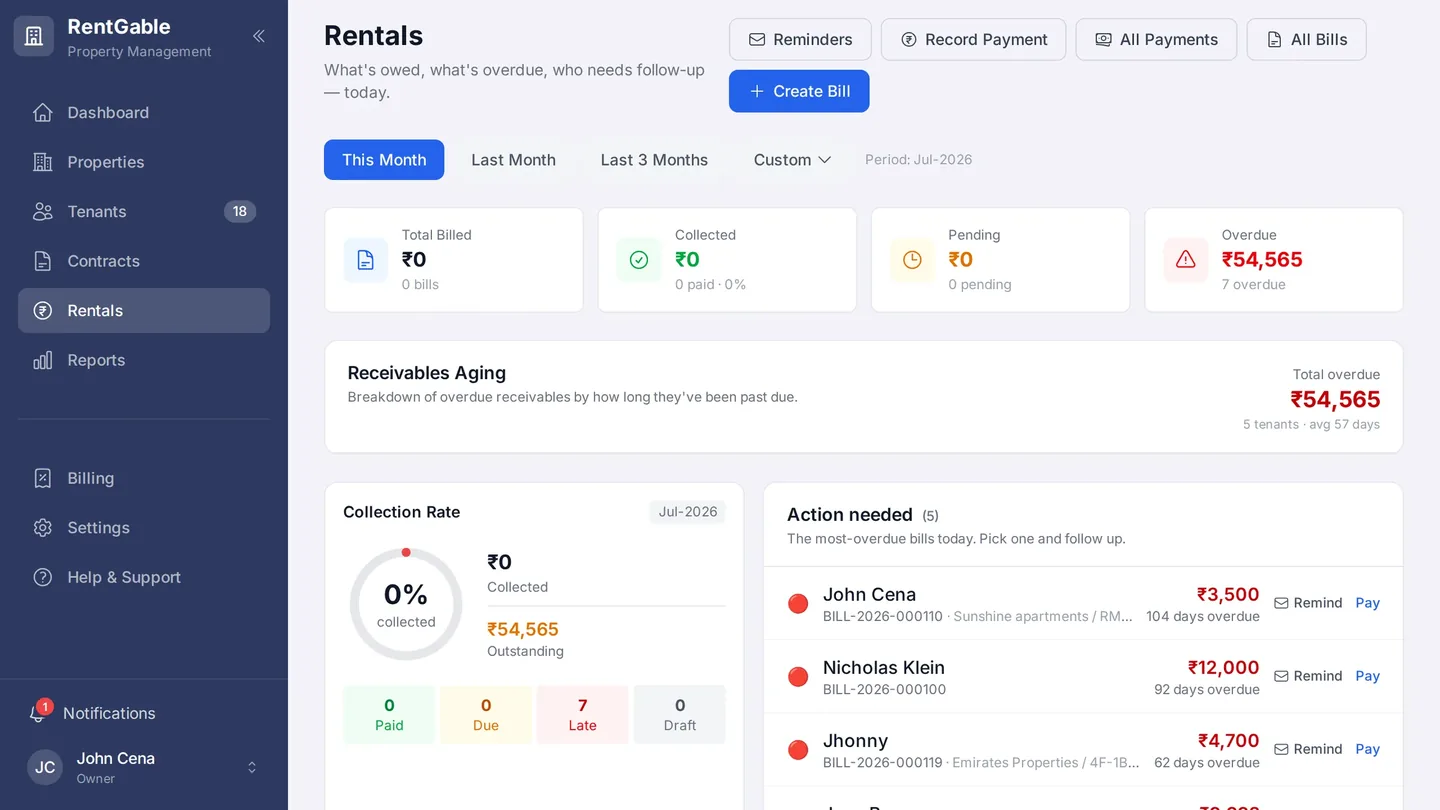 RentGable rentals view — billed, collected, pending and overdue rent across the portfolio