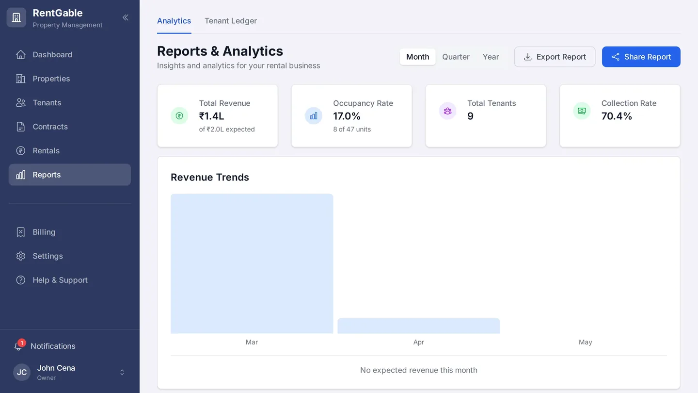 RentGable reports — occupancy, dues and revenue analytics across the portfolio